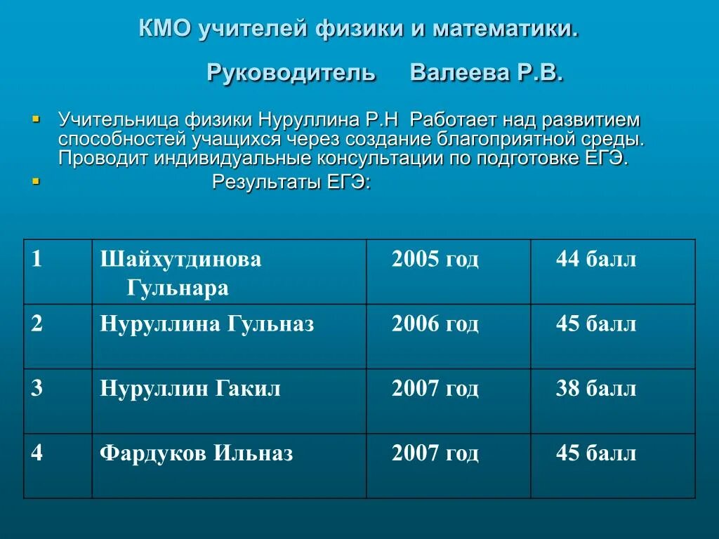 КМО физика. КМО В педагогике расшифровка. Темы КМО. Результаты КМО.