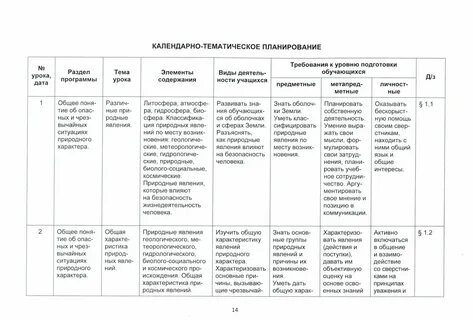 Календарно тематическое обж 8 класс