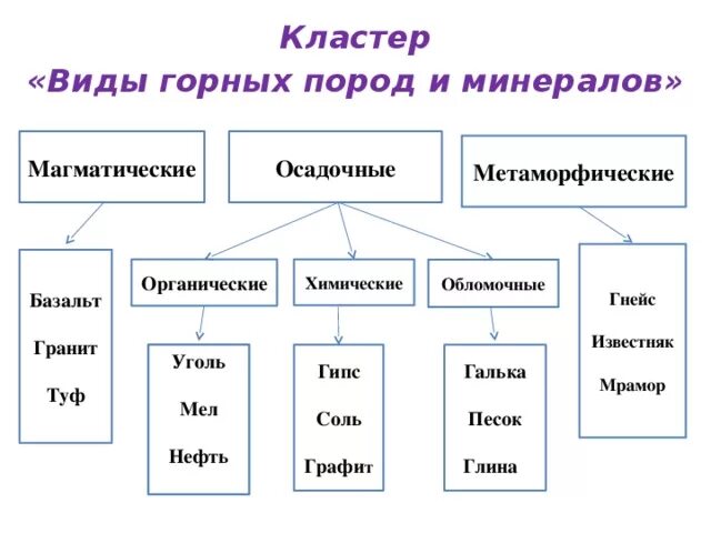 Название группы горных