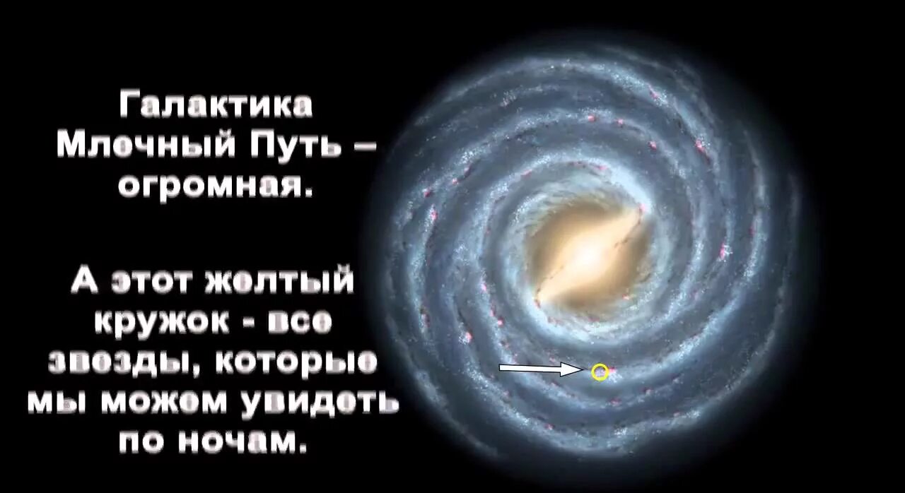 Млечный путь расположение. Галактика Млечный путь Солнечная система. Млечный путь Галактика расположение земли. Солнечная система в Млечном пути расположение. Расположение солнечной системы в галактике Млечный путь.
