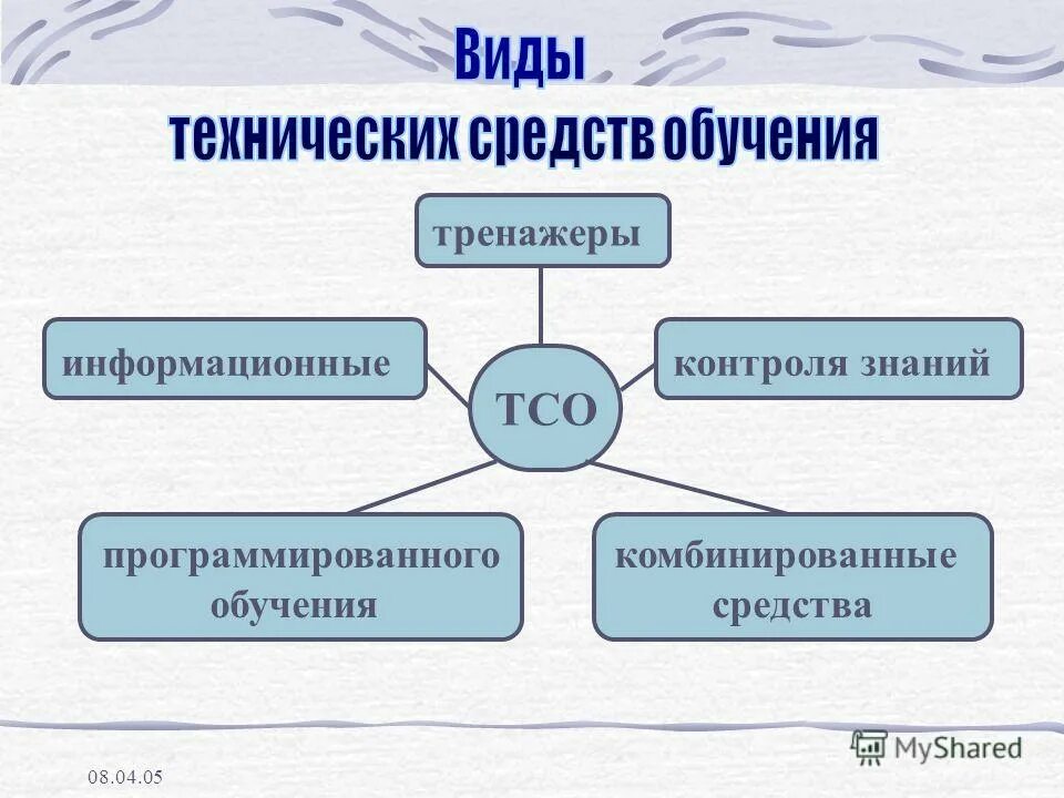 Технические средства воспитания