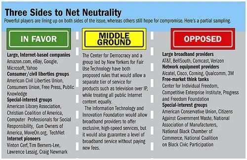 Net Neutrality. Consumers Union. Neutrality SMI. Board Neutrality Rule. Three sides