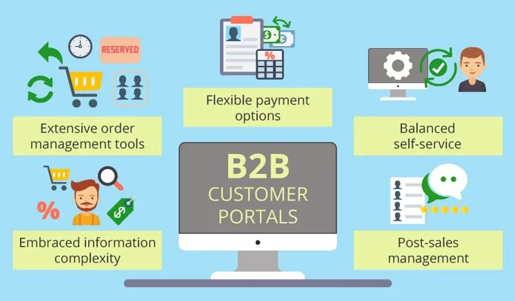Web b2b. B2b маркетплейс. b2b - (business-to-business). b2b портал. b2b.