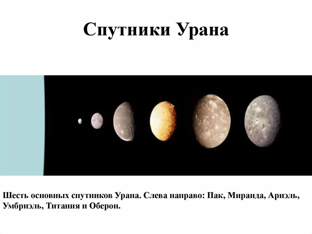 Титания, Оберон, Умбриэль, Ариэль и Миранда.. Оберон и Титания Спутник урана. Спутники урана Титания, Оберон, Умбриэль, Ариэль и Миранда.. Уран Планета спутники. Большой спутник урана