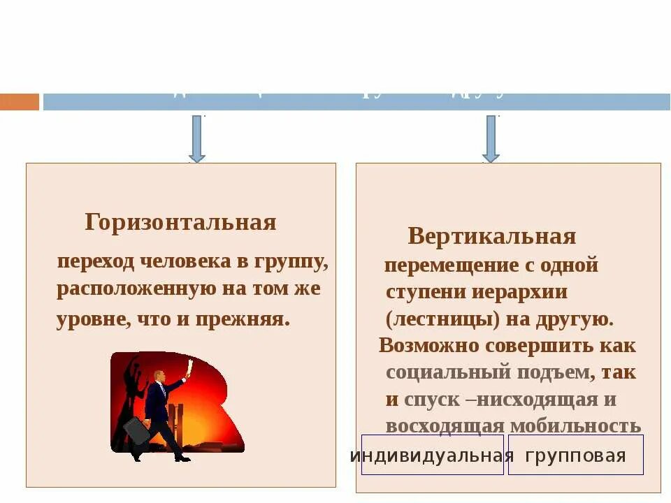 Переход из одной социальной группы в другую расположенную. Социальная мобильность переход из одной социальной группы в другую. Социальная мобильность переход из одной ступени. Вертикальная и горизонтальная мобильность. Переход людей из одних общественных