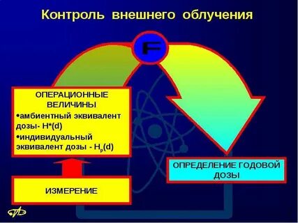 Защита от радиоактивного излучения