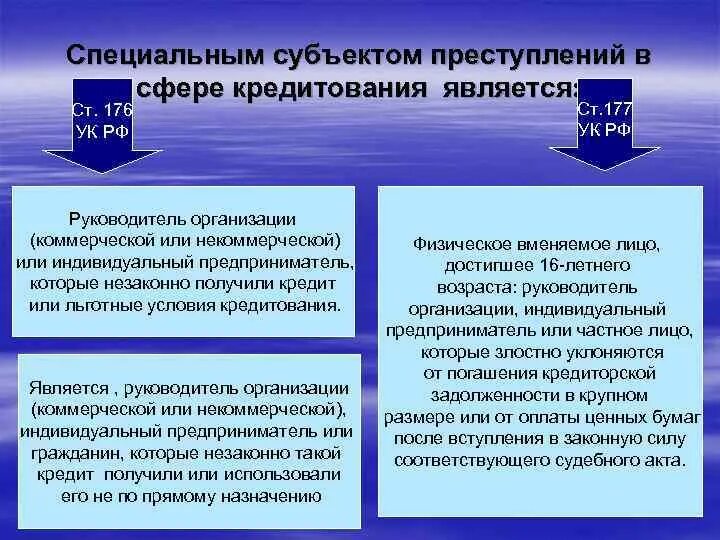 177 злостное уклонение погашения. Ст 176 УК РФ. Субъектом незаконного получения кредита является.