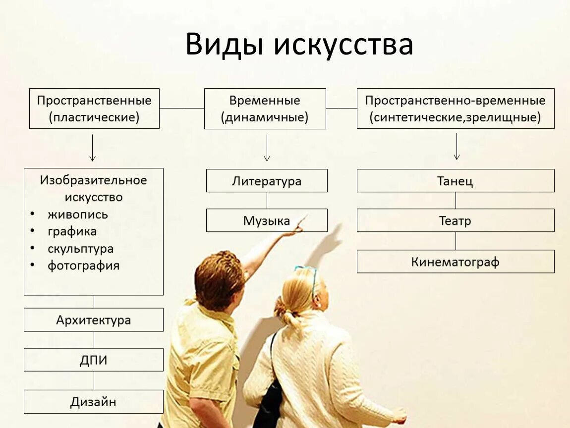 Динамический и статический вид искусства. Динамический вид искусства. Динамическая форма искусства. Динамичные виды иссеуств.