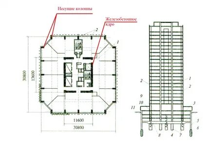 План колонн