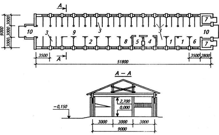 Схема коровника на 100 голов. План конюшни на 40 рабочих лошадей. Вентиляция коровника чертеж. Денники для КРС схема. Схема конюшни