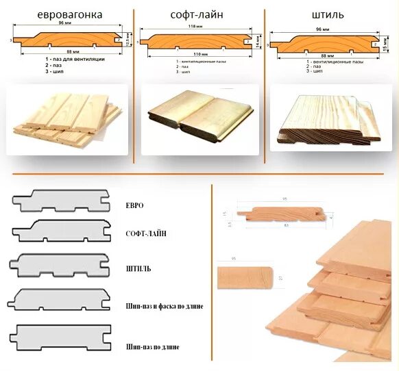 Вагонка штиль отличие. Толщина вагонки штиль деревянной. Вагонка 110 мм рабочая ширина. Вагонка имитация бруса толщина. Имитация бруса и вагонка штиль отличия.