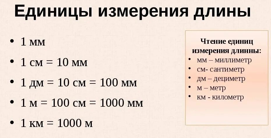 Единицы изм длины. Единицы измерения единицы длины. Таблица перевода единиц измерения длины. Единицы измерения длины 3 класс.