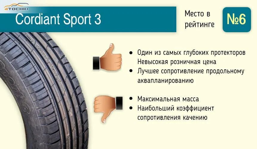 Какие шины кордиант лучше летние. Cordiant Sport 2 шины направление протектора летних шин. Шины Кордиант комфорт 2. Направление шин Кордиант комфорт 2 летние. Cordiant Sport 2 высота протектора.