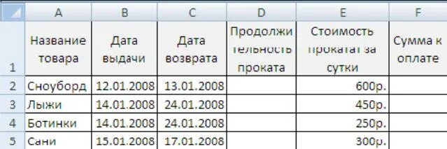 Создайте таблицу для расчета стоимости проката товара. Заполнить таблицу расчета стоимости. Различные записей в таблице. Задача 1. создайте таблицу для расчета стоимости проката товара.