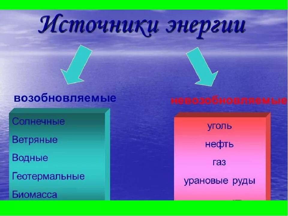 Энергия способы. Виды источников энергии. Основные источники энергии. Источники энергии виды энергии. Источники энергии видя.