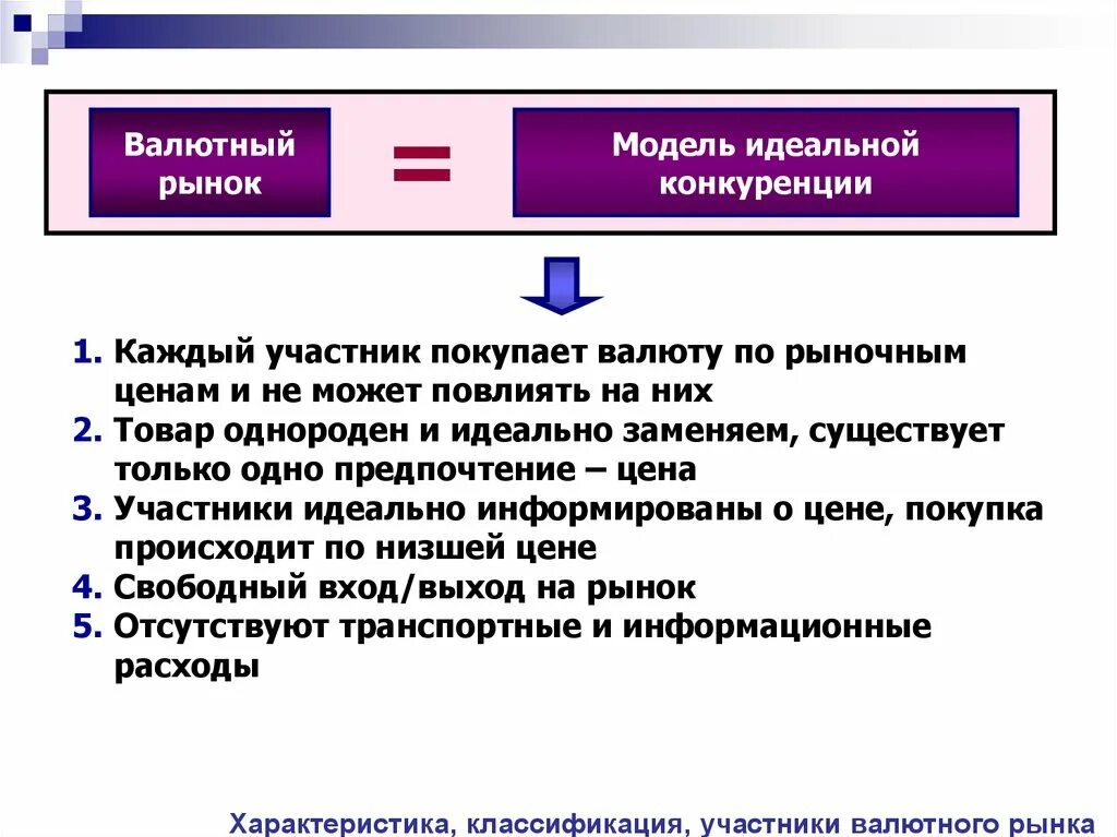 Рынок для покупки иностранной валюты. Валютный рынок. Валюта валютный рынок. Охарактеризуйте валютный рынок. Участники валютного рынка.