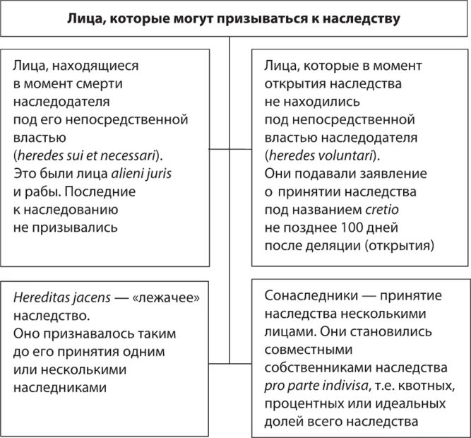 Лица которые могут призываться к наследованию. К наследованию по закону могут призываться. Лица ПРИЗЫВАЕМЫЕ К наследованию по завещанию. Лица ПРИЗЫВАЕМЫЕ К наследованию в особом порядке. Призываю к наследованию