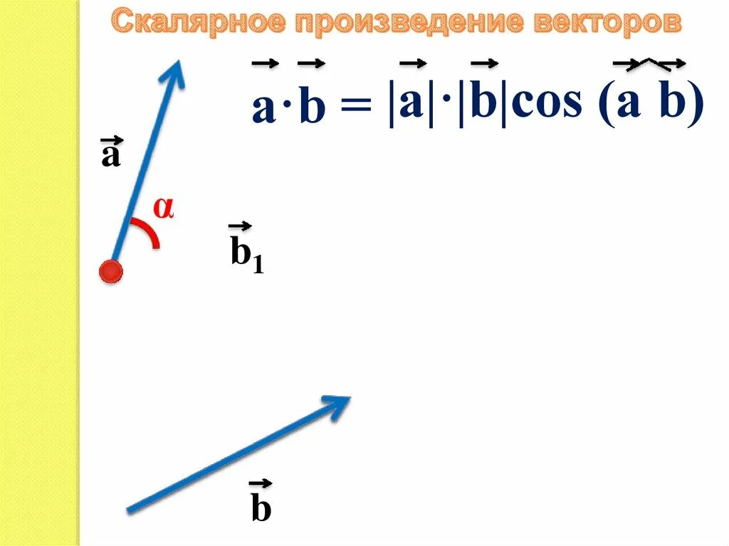 Скалярное произведение тупого угла. Угол между векторами скалярное произведение. Угол между векторами скалярное произведение векторов. Скалярное произведение векторов с углом. Угол между векторами скалярное произведение векторов 9.