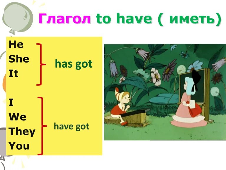 I you we they must. Глагол to have. Глагол to have для детей. To have в английском языке для детей. To have got в английском языке.