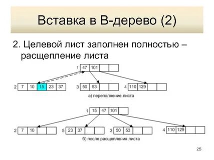 Пример вставки
