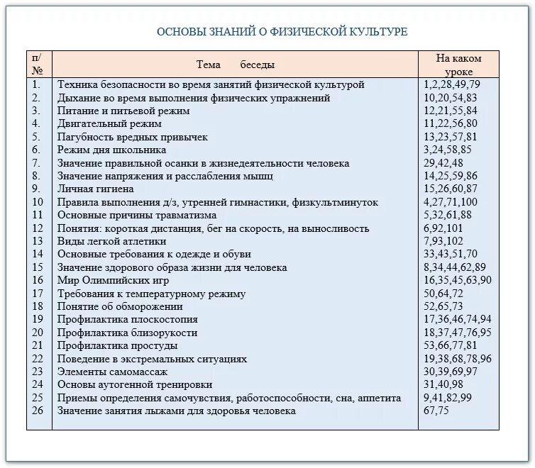Физкультура, 1-4 класс. Учебный тематический план характеристика. Ктп по физической культуре с 1 по 11 класс по фгос на 2 часа в неделю. Тематическое планирование учебного предмета физической культуры. Структура рабочей программы по физической культуре.