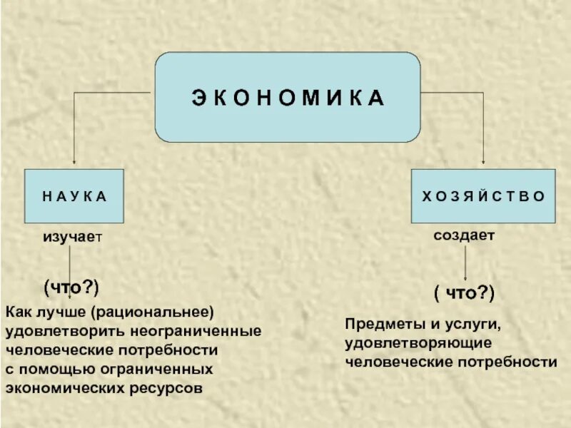 Зачем нужны знания об экономике 3 класс. Зачем нужна экономика. почему нужна экономика. зачем знания об экономике. зачем нужно изучать экономику.