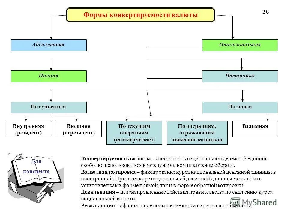 Использование национальных валют