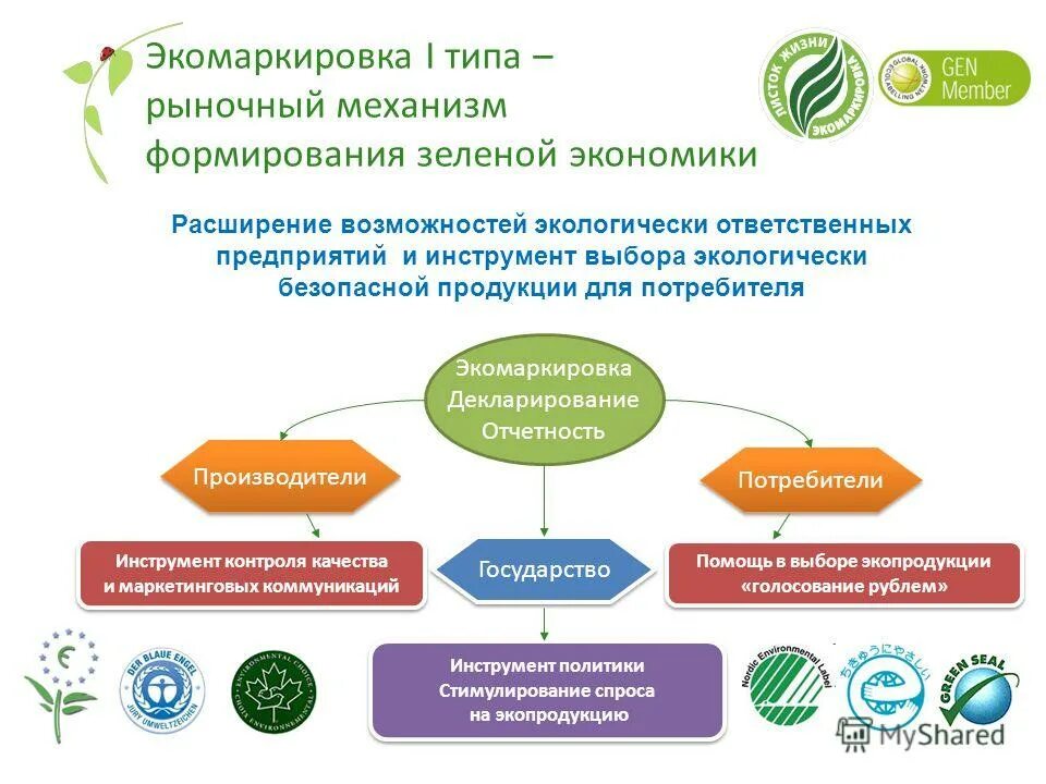 Некоммерческие экологические организации