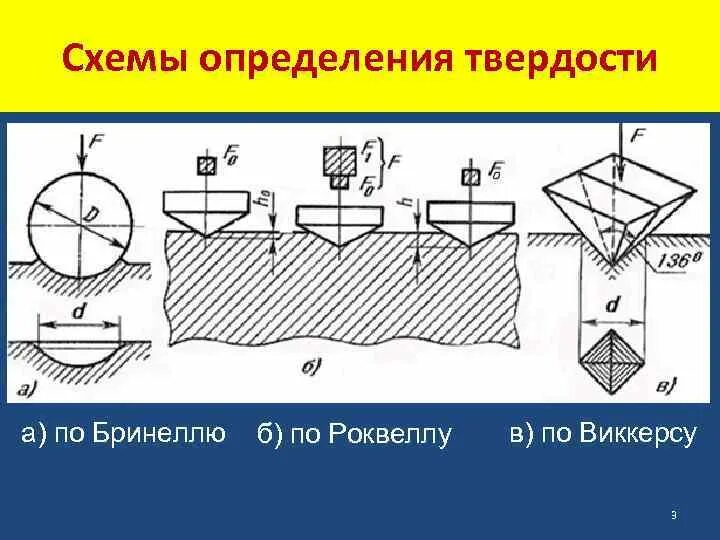 Твердость методы контроля
