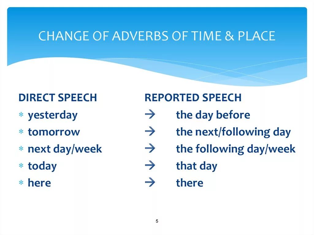 Reported Speech презентация. Reported Speech времена. Direct Speech reported Speech таблица. Reported Speech правило.