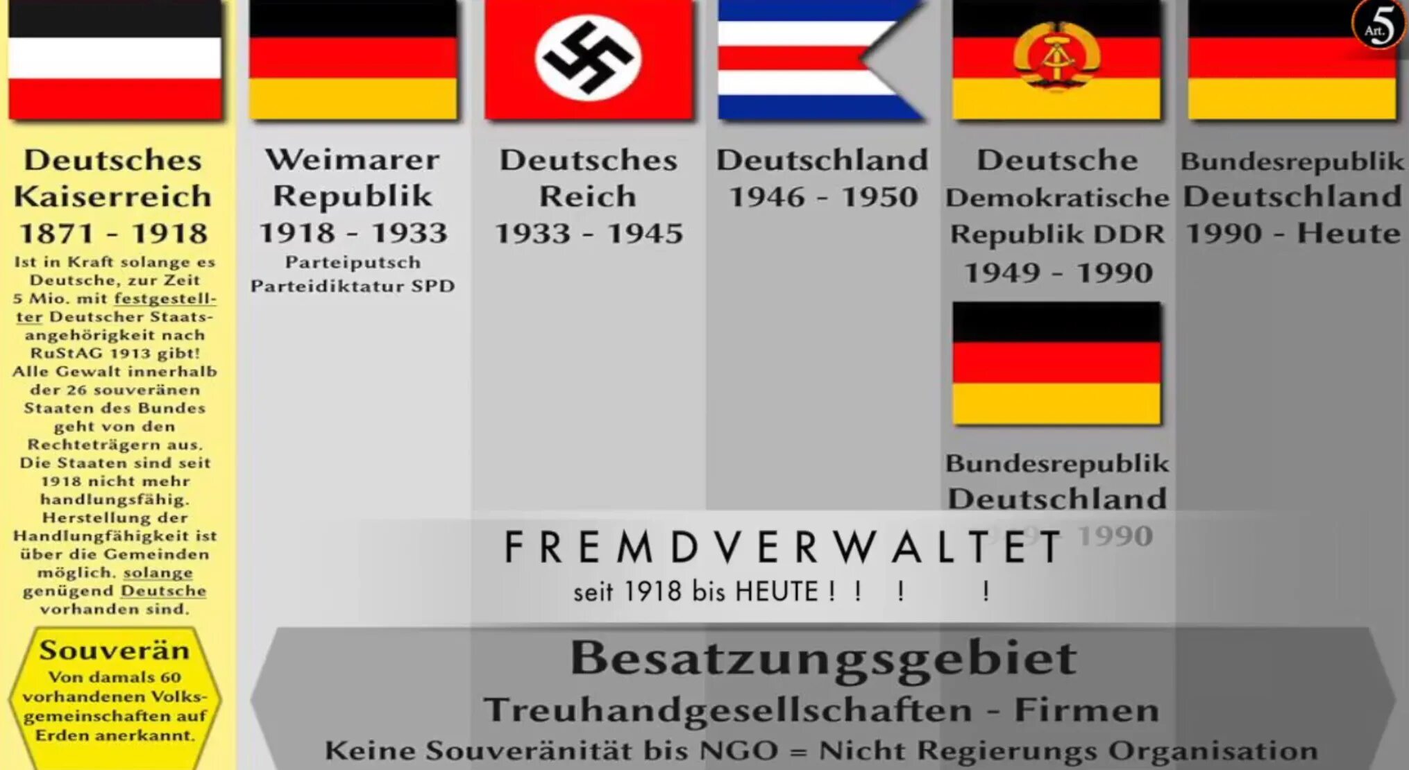 Понравилось по немецки. Германия Deutsche. Флаг Германии 1946. Германия 1933-1945. Германская Империя 1871-1918.