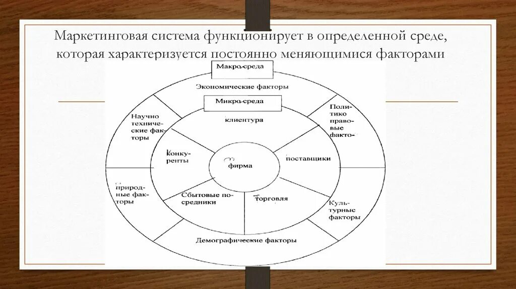 Маркетинговая среда информации. Факторы микро и макросреды маркетинга. Мкромаркетинговая среда. Микро маркетинговая среда это. Факторы внешней маркетинговой среды.