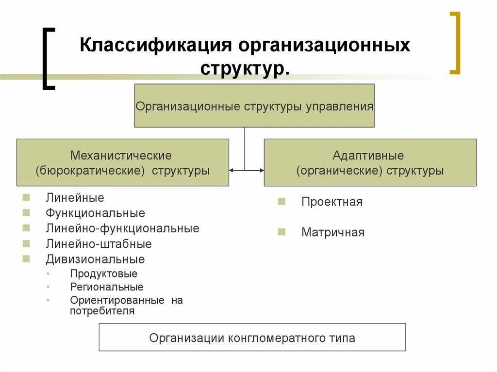 Органы управления юридического лица классификация. Классификация организационных структур управления. Классификация организационных структур предприятия. Классификация видов организационных структур управления.. Организационные структуры управления. Их классификация.
