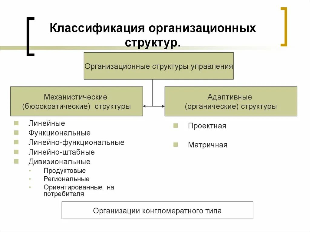 Какому виду организационной структуры. Классификация организационных структур предприятия. Классификация организационных структур управления. Классификация структур управления организации. Классификация организационной структуры организации.