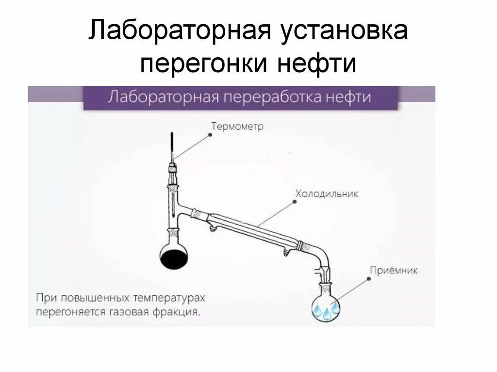 Перегонка давление. Фракционная перегонка лабораторная схема. Схема лабораторной установки перегонки. Вакуумная перегонка схема лабораторной установки. Схема аппарата для разгонки нефти в лаборатории.