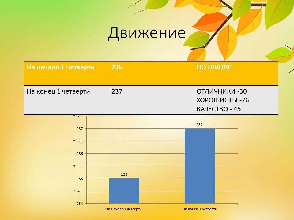 Четверти в школе. Когда заканчивается 1 четверть. Когда четверти в школе. Когда заканчивается первая четверть. 2 четверть в школе 2024