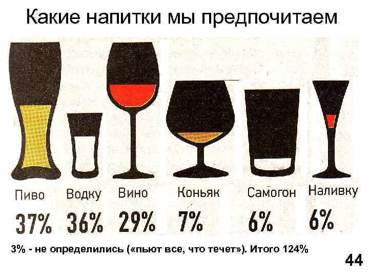 Какие напитки предпочитают. Какие напитки пьют. Какие алкогольные напитки предпочитают. Какие алкогольные напитки мы предпочитаем. Какие напитки любишь алкогольные.