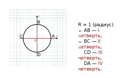 Четверть 160