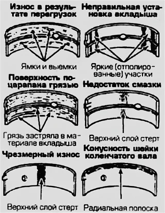 Изношенные вкладыши коленвала КАМАЗ. Износ подшипников коленчатого вала. Износ коренные вкладыши КАМАЗ 740. Износ вкладышей шатуна.