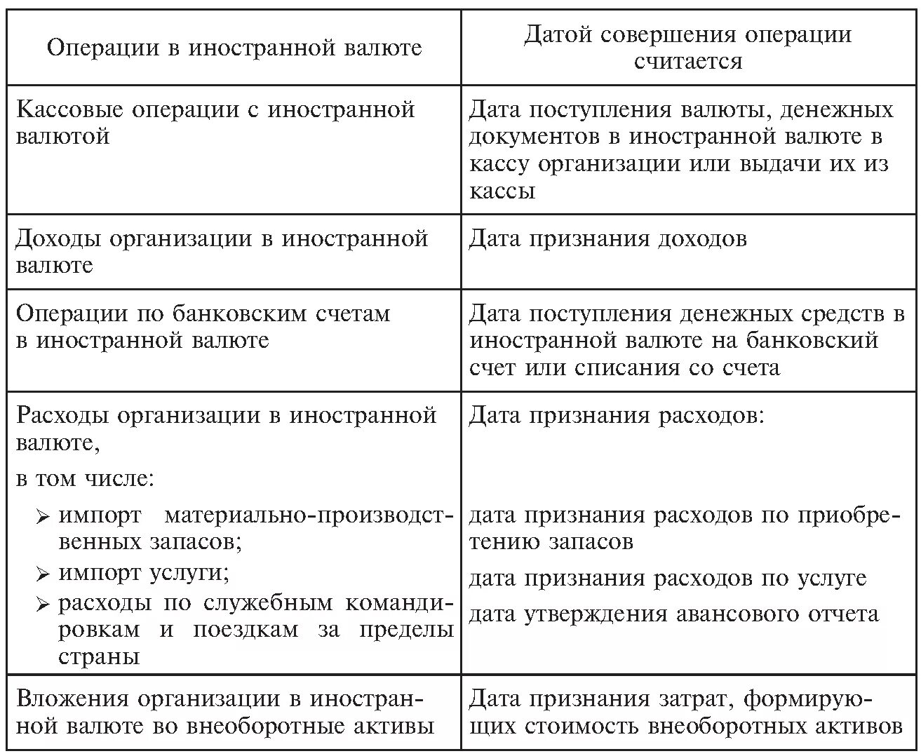 Оформление операций с денежными средствами