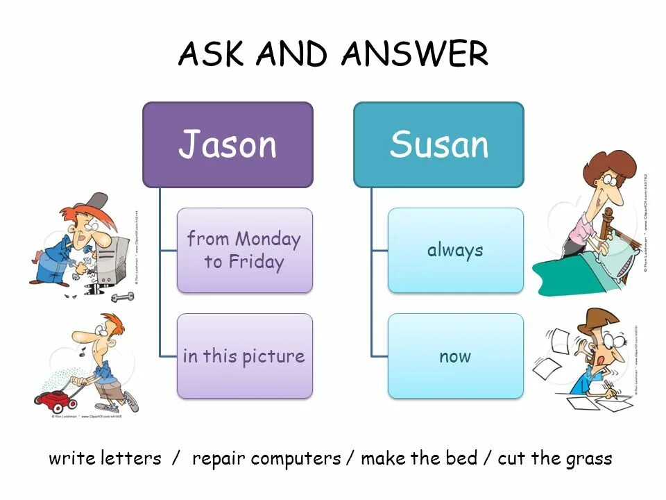 Задания английский present continuous. Present simple negative and questions worksheets. My mother asked me to. Write now песня. They are writing.