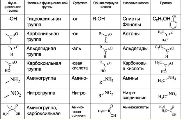 Названия органических веществ по номенклатуре. Как называть вещества в органической химии номенклатура. Номенклатура по ИЮПАК органических соединений. Таблицы по органической химии номенклатура.