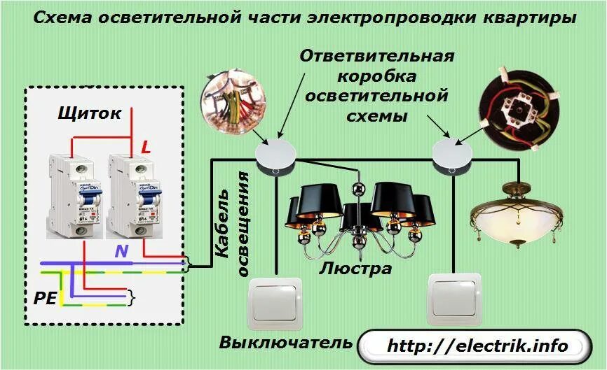 Устройство электропроводки. Схема разводки электропроводки освещения. Схема подключения квартирной проводки. Схема проводки электрики в коробках. Схема проводки освещения в квартире.