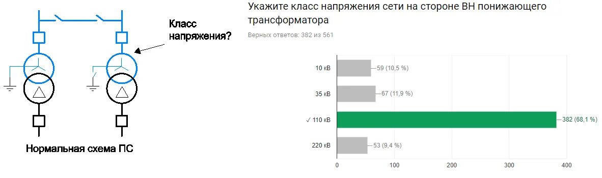 Классы напряжений электроустановок. Классы напряжения электрических сетей 0.4 кв что. Класс напряжения электрических сетей 0.4 что это. Класс напряжения электрических сетей 0.4 кв что это.