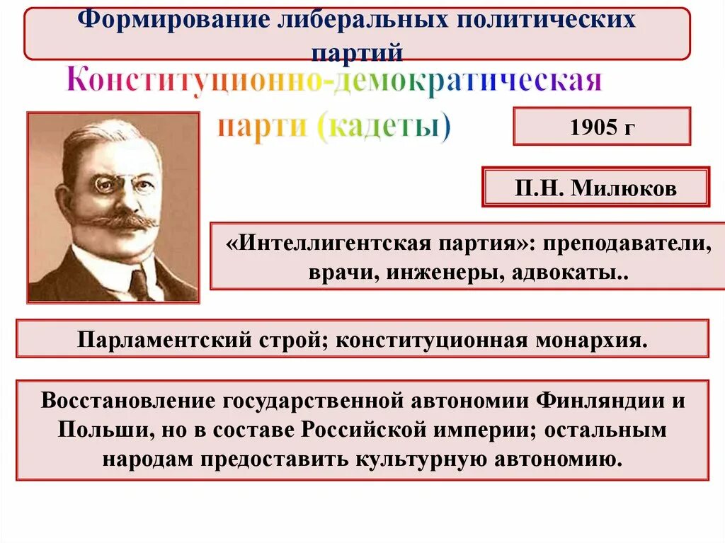 У каждой партии есть. Партии России 1905 года. Политическая партия 1905 года. Партии России 1905-1907. Партии созданные в 1905.