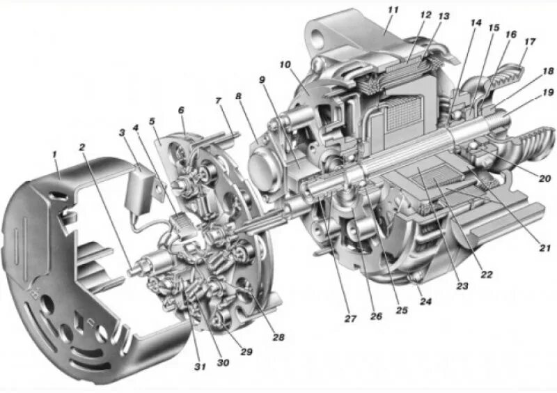 Из чего состоит генератор автомобиля ваз 2109. Устройство генератора ваз 2108. Из чего состоит генератор ваз. Генератор устройство и принцип работы. Конструкция генератора ваз 2110.