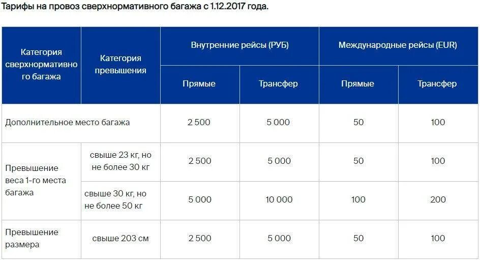 Провоз сверхнормативного багажа.. Доплата за багаж в самолете. Тариф перегруза багажа в самолете. Расценки за перевес ручной клади. Сколько стоит буд