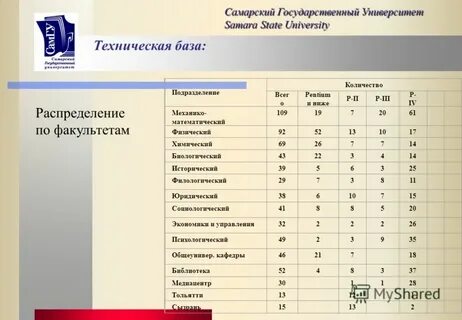 Распределение факультета