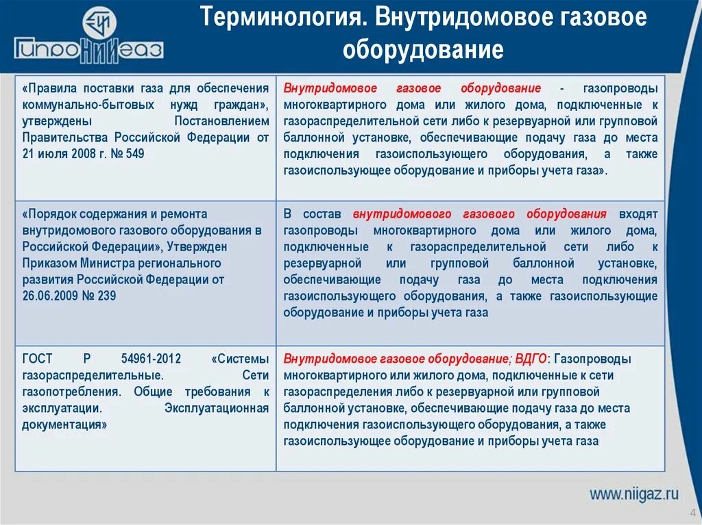 Закон о безопасности газового оборудования. Эксплуатация внутридомового газового оборудования. Безопасность эксплуатации газоиспользующего оборудования. Правила поставки газа. Правила эксплуатации внутридомового газового.