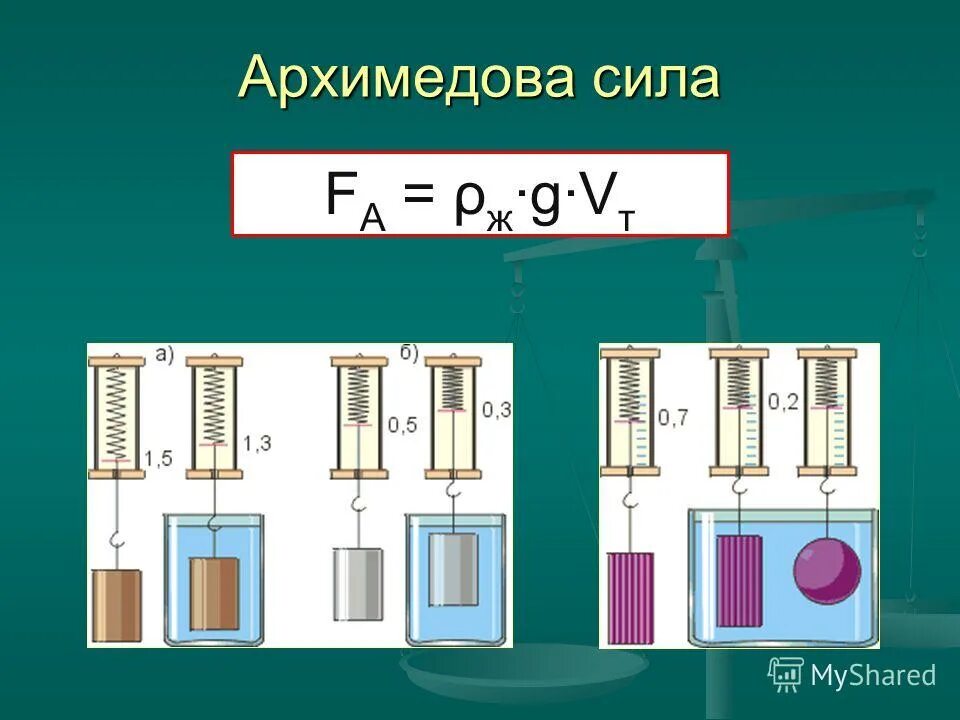 Тема архимедова сила 7 класс